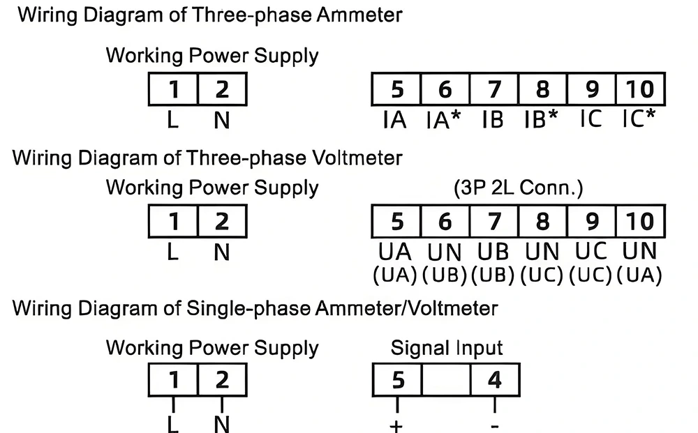 Three-Phase Ammeter
